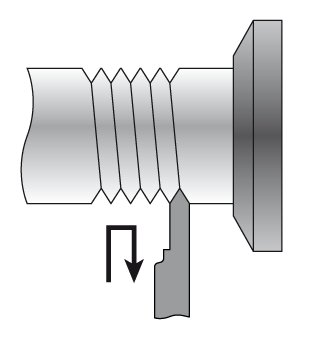 Gewindestrehlen