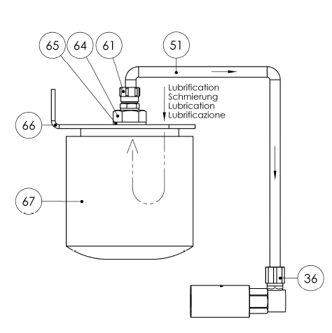 Schmiersystem