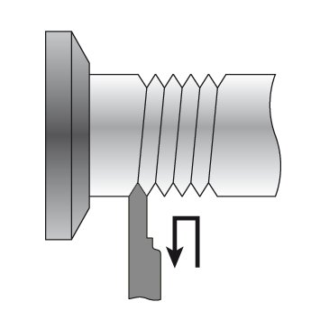 Gewindestrehlen